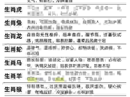神采飞扬是什么生肖的代称？这些生肖最具有精神面貌