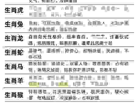 猜猜春暖花开红艳艳是什么生肖？揭晓准确的生肖含义！