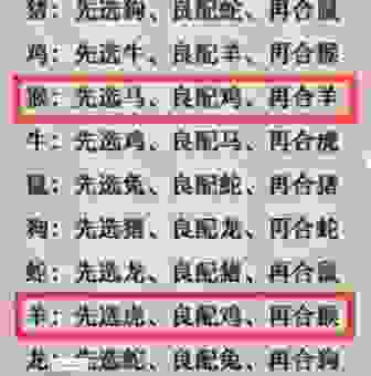 纸上谈兵是什么生肖？老一辈人常说的原来是这几个生肖！