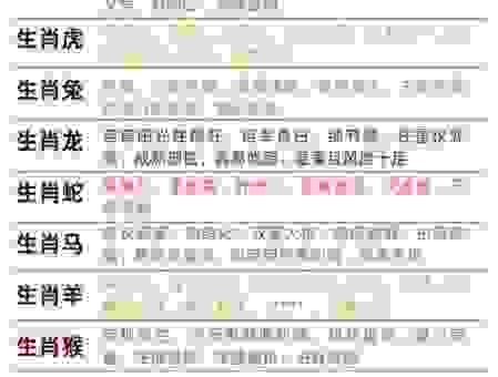 猜猜快言快语是什么生肖？这三个生肖最有代表性！