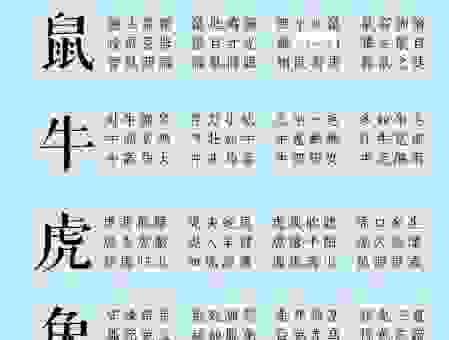 乘高决水是什么生肖？解析这个成语背后的生肖含义