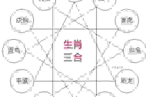 睡芸窗红日三竿是什么生肖？为你深度解析背后的生肖！