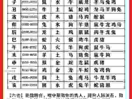 群居穴处指的什么生肖？这几个生肖的特点完美符合描述！