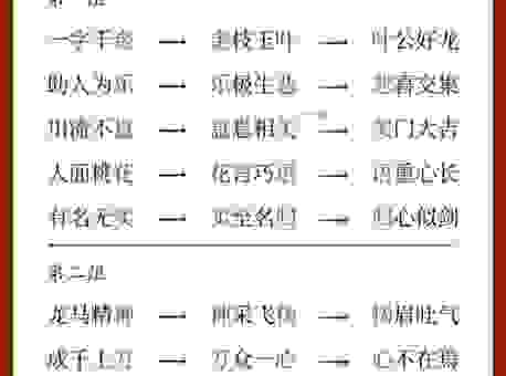 虎羊虎虎打一成语怎么猜？带你了解背后的成语典故！