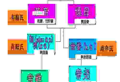 三皇五帝指的是什么生肖？带你了解具体的动物指代！