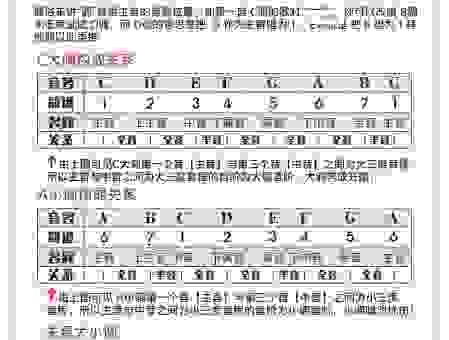 老调重弹是什么意思？一篇文章教你正确掌握其用法