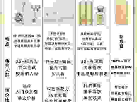 captan杀菌效果如何？专家解析这个成分的秘密