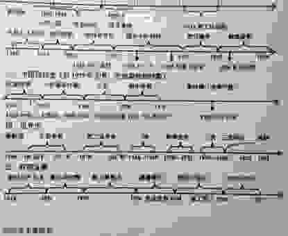 2019已亥年发生了什么大事？历史上的已亥事件回顾