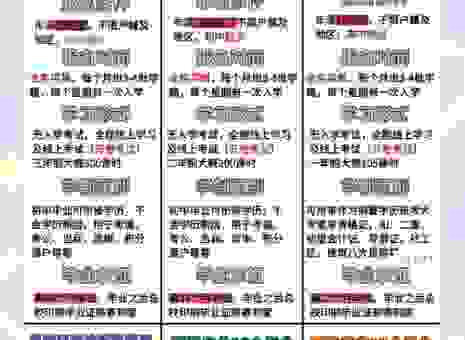 什么是学制？不同学校的学制有啥区别要清楚