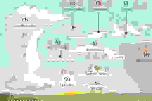 阴云密布是什么意思？它预示着什么样的天气变化呢？