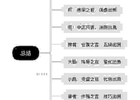 藏形匿影是什么意思？搞懂典故让你用对地方