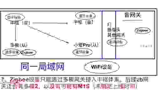 kismet无线嗅探器原理 掌握网络安全核心技术