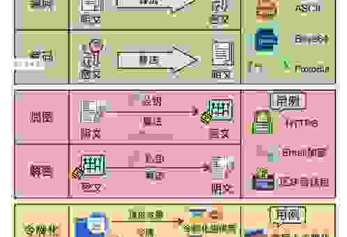 cipher加密方法选择指南：哪种加密方式最适合你？