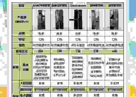 briton门锁怎么样？真实用户体验分享购买前必看