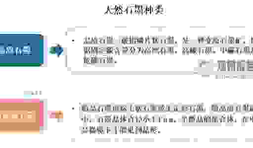 石墨烯材料到底是什么？一文读懂石墨的秘密特性！