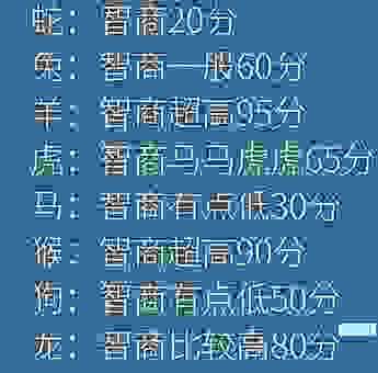 心灰意冷最像哪个生肖？你知道答案吗？