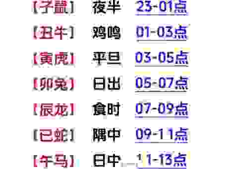 劳逸结合是什么生肖？这些生肖最会安排时间