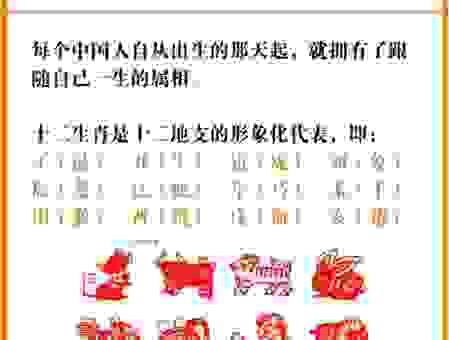 龙鸣狮吼是什么生肖？揭秘十二生肖的隐藏含义！