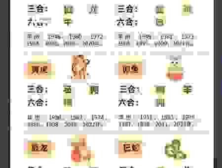 揭秘！呲牙咧嘴三大生肖，和他们相处要注意这些。