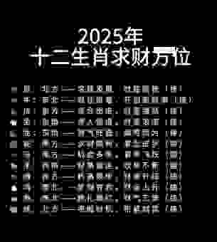 了解辰对应的生肖，看看这个生肖的财富运势如何。