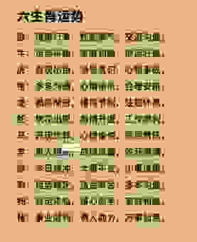八八大发是吉祥打一动物生肖？狗年和兔年运势分析！