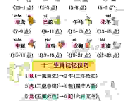 顶天立地四大生肖，看看你有没有上榜！