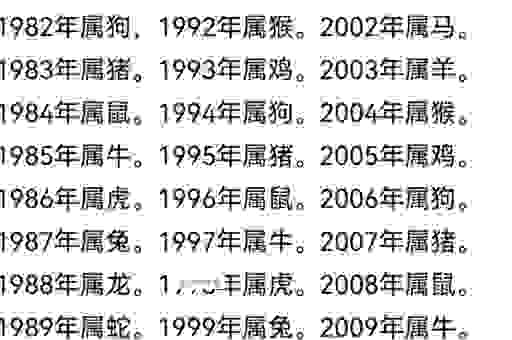 温人之周生肖属相是什么？看完秒懂！