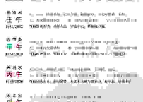 三八相约六无音是什么生肖？看完你就知道啦！