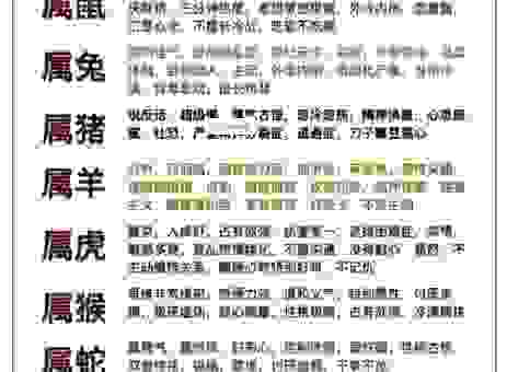 横眉立目最佳生肖排行，这些生肖位居前列！
