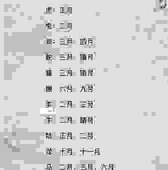 仲春时节出生的人是什么生肖？揭秘你的属相