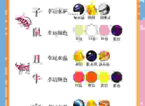 圣诞节和你是什么生肖？这几种生肖的幸运色。