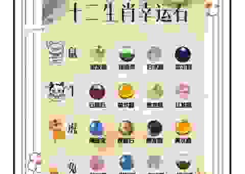 圣诞节和你是什么生肖?这几种生肖的幸运色。