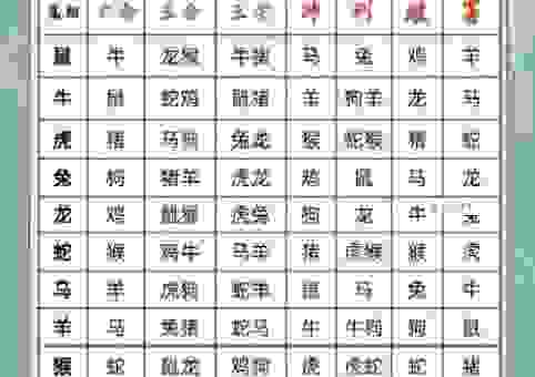 迎刃而解和什么生肖有关?简单方法帮你揭秘
