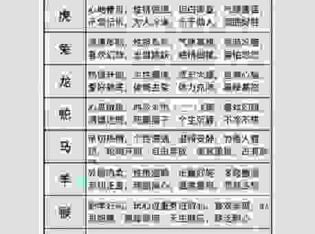 五里云雾对应什么生肖？揭秘这个生肖的性格特点！