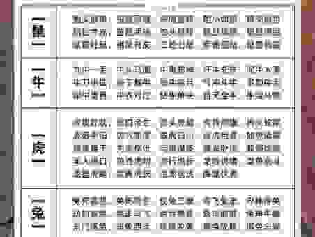 生肖怎么选？勤能补拙打一正确生肖的秘密告诉你！