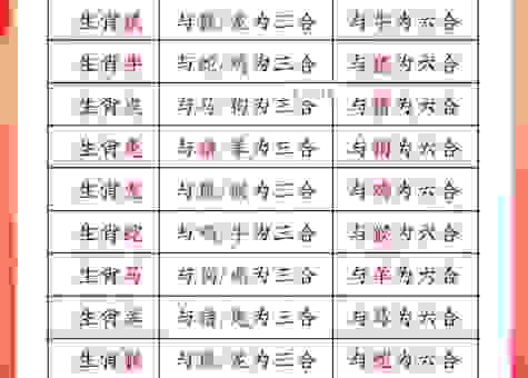 世风日下什么生肖？这三个生肖最容易遇到麻烦