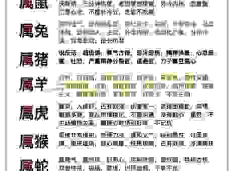 哪些生肖见异思迁？这个生肖榜单告诉你答案。