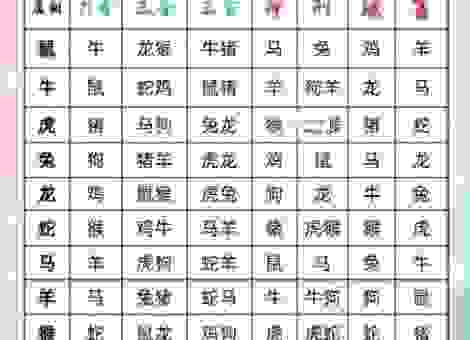 三蛇七鼠鸡除害是什么生肖？简单解释让你明白！