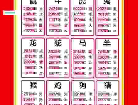 上下交困生肖有什么说法？这些信息你知道吗