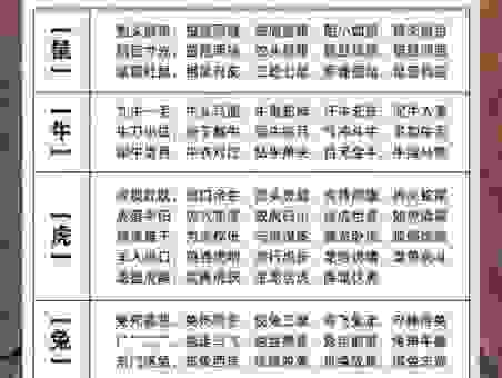 斤斤计较差二两对应啥生肖？看完你就明白了！