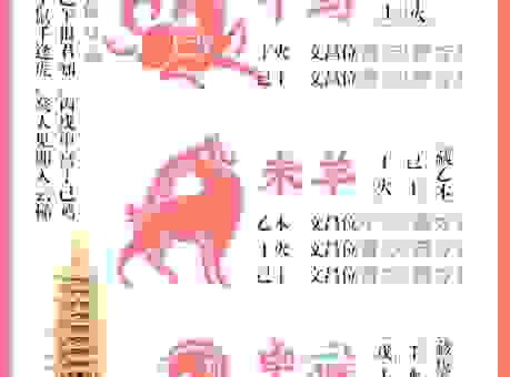 结合生肖看命理：铢两悉称所指的生肖是谁？