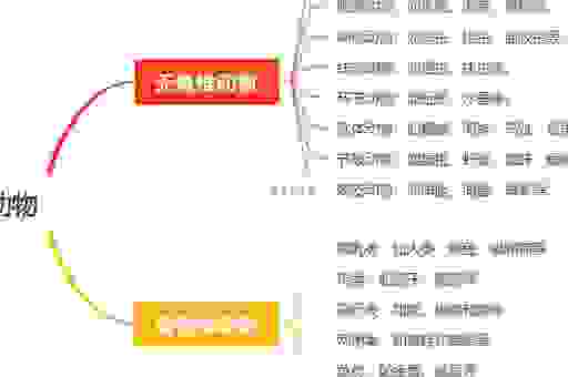 绳趋尺步动物大盘点，了解它们的生活小知识