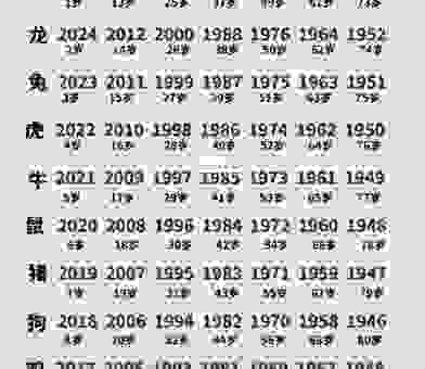 一手遮天最精准生肖查询：2026年你的幸运生肖是什么