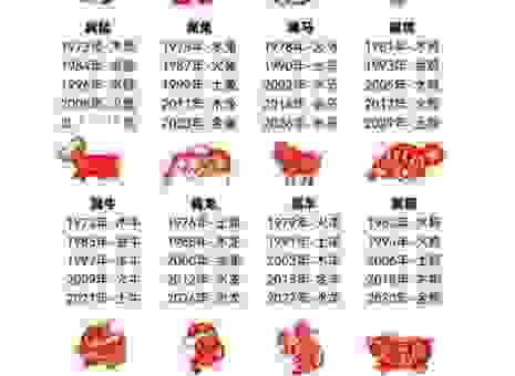 月下花前是指哪个生肖？老黄历揭秘答案！