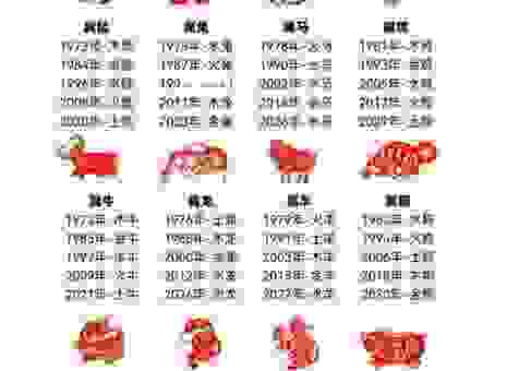 笔下生花指的是哪个生肖？答案你绝对想不到！