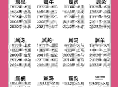 四六定局一九旺是什么生肖？这些特征要注意！