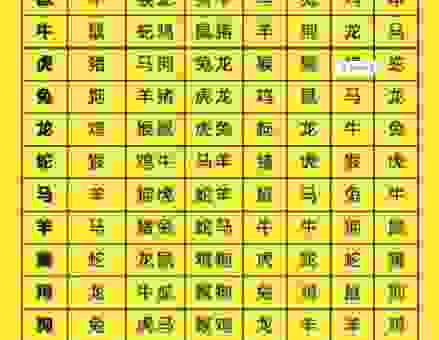 多情欲似总无情，解读百度好运一点通生肖密码！