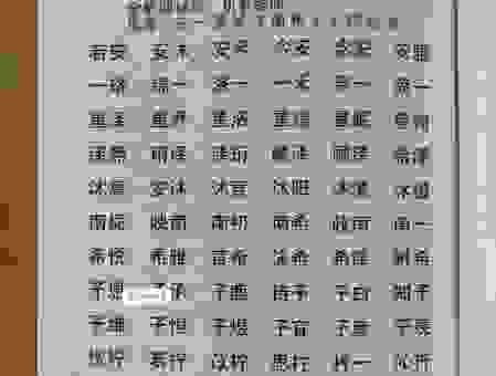 三代英豪是什么生肖？名字里藏着生肖密码！