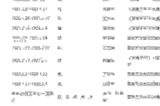 三代英豪是什么生肖？名字里藏着生肖密码！