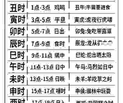 知道四时八节是什么生肖，就能知道运势！